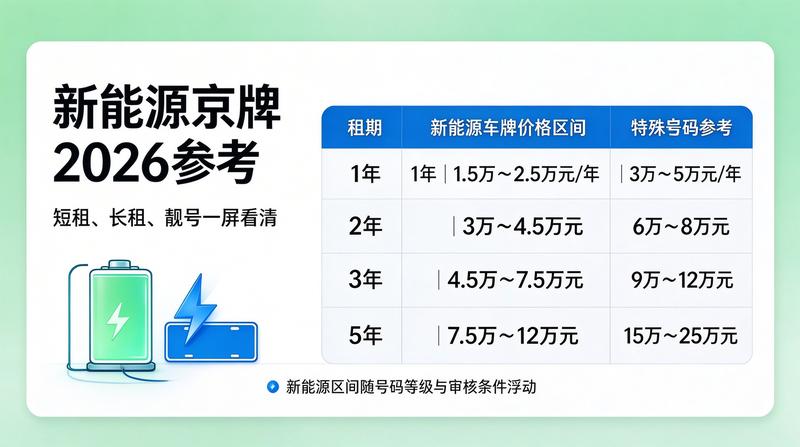 企业车辆租赁