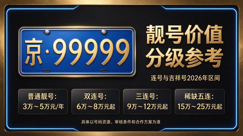 北京交通管理部门发布2026年新规